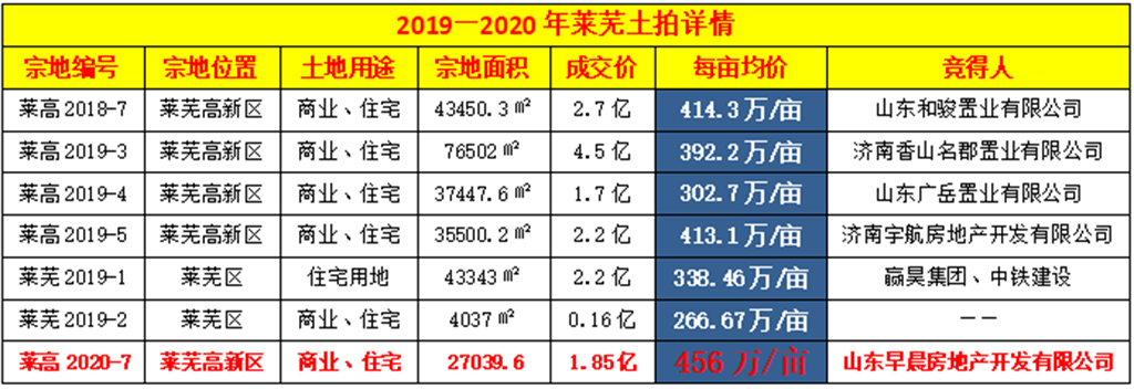 名校旁 新地王--玉龙湾70年大产权荣耀面市(图4)