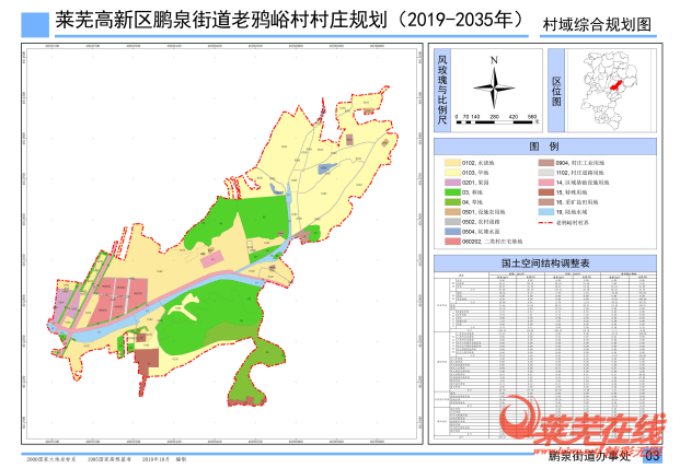 莱芜高新区又一规划公示！(图2)
