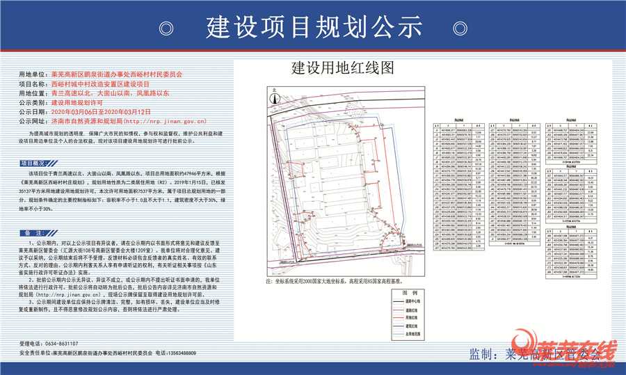 西峪村城中村改造安置区建设用地规划批前公示(图1)