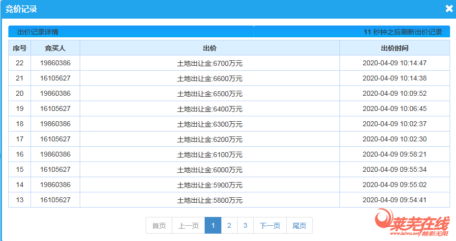 6700万！2020年钢城区首宗土地拍卖成交！(图2)