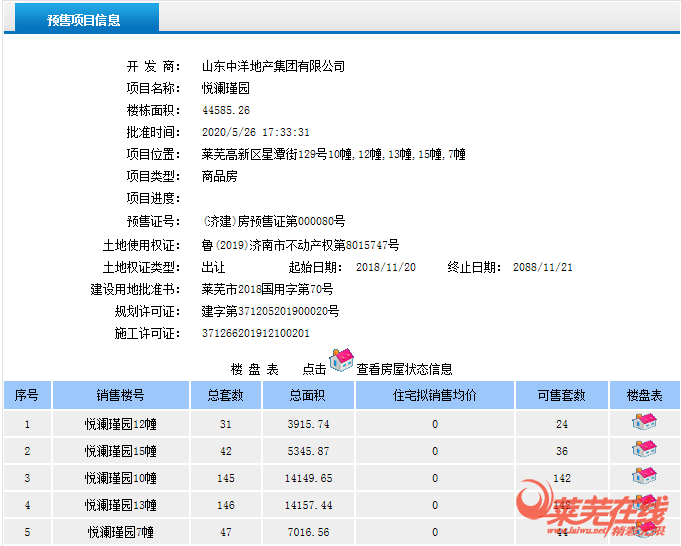 喜报！中洋·悦澜府7#、10#、12#、13#、15#获得预售证！(图1)