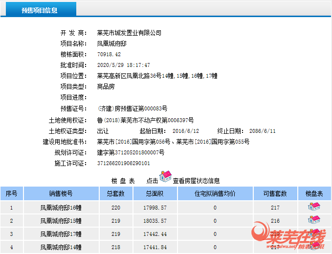 楼市新鲜报|城发·凤凰城喜获商品房预售证，共计528套房源入市。(图1)