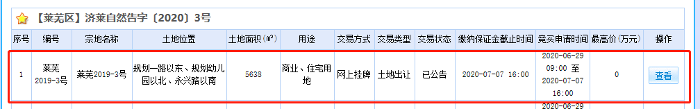 起始价2200万，6月莱芜区首场土拍即将拉开帷幕(图1)