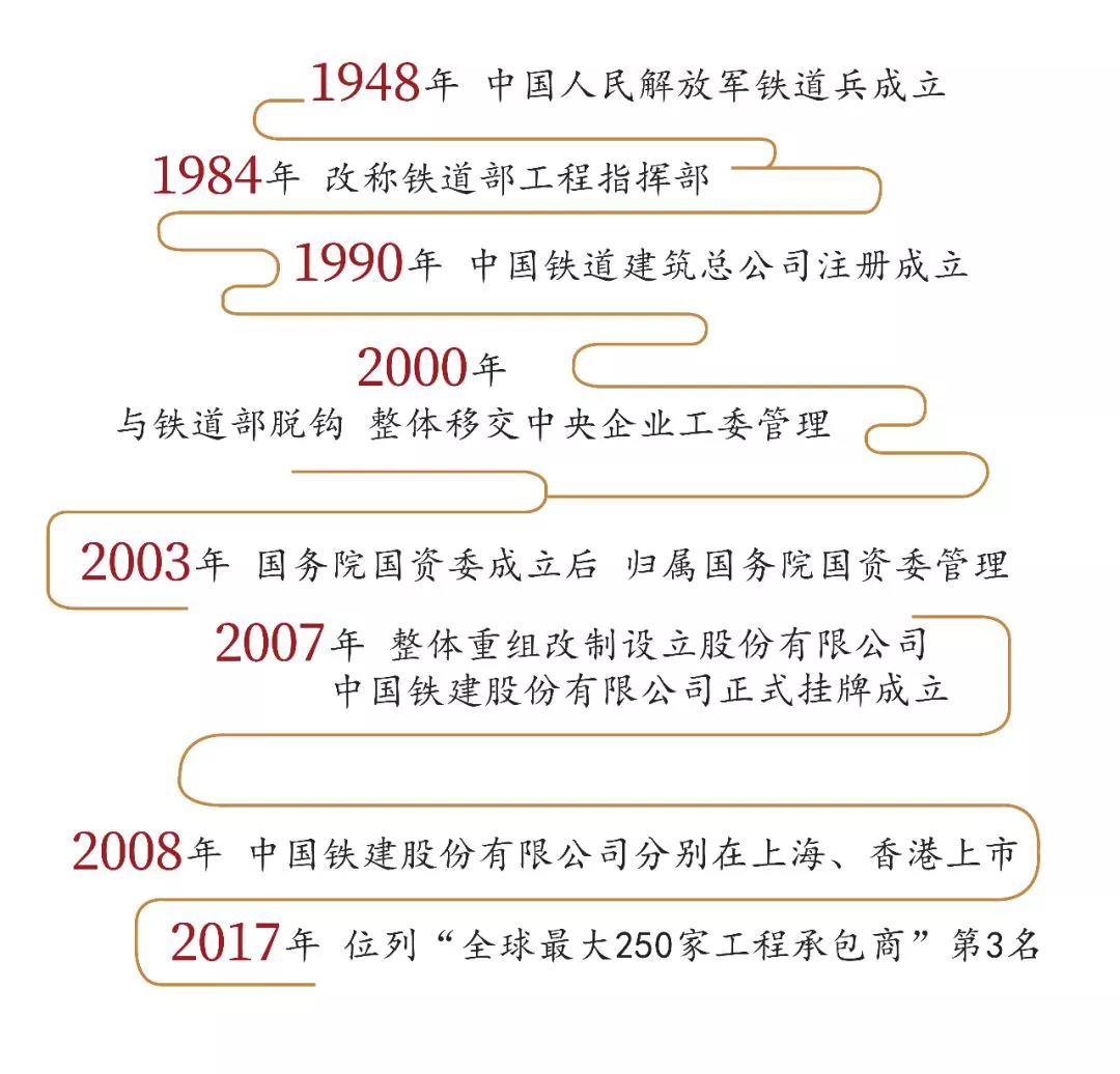 万亿央企，中国铁建擘领时代丰碑(图7)