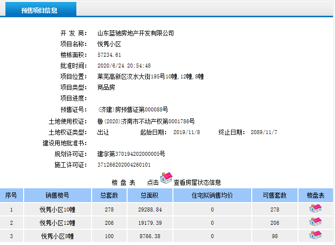 不负众望，蓝光悦府喜获预售证，431套房源入市！(图1)