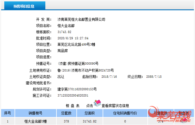 速看！恒大名都3#楼获得商品房预售证！(图1)