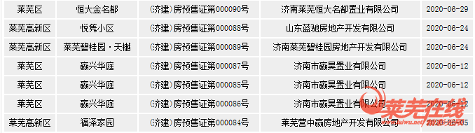 年中冲刺，成交上涨|莱芜楼市6月份销量一览(图4)