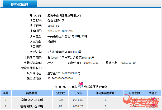 众望所归|恭喜香山名郡获得商品房预售证！(图1)