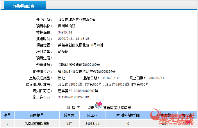 众望所归|恭喜城发·凤凰城获得商品房预售证！(图1)
