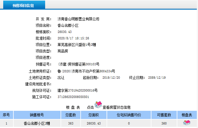 成交上涨，楼市“金九银十”提前到|莱芜楼市（8.17-8.23）销量一览(图3)