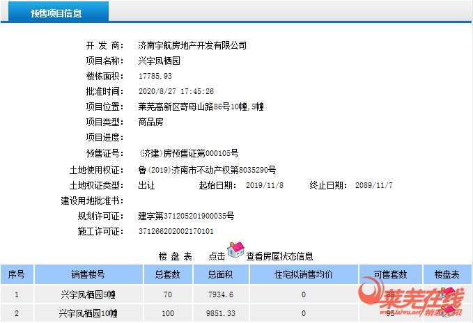 火爆开售！兴宇·凤栖台两栋洋房取得预售证(图1)