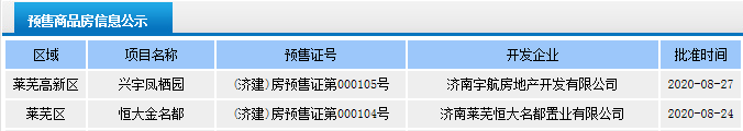 莱芜在线房产频道(图3)