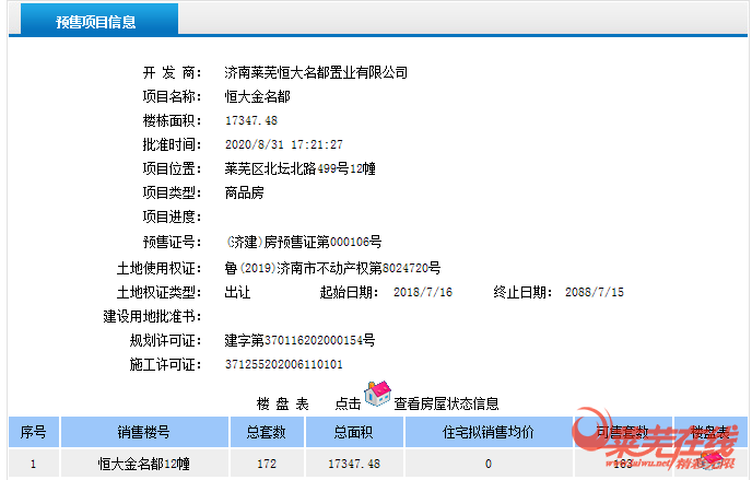 恭喜！恒大名都12#获得预售证，126套房源入市！(图1)