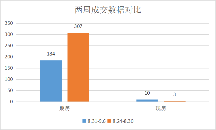  四宗土地挂牌出让，楼市热闹|莱芜楼市（8.31-9.6）销量一览(图1)