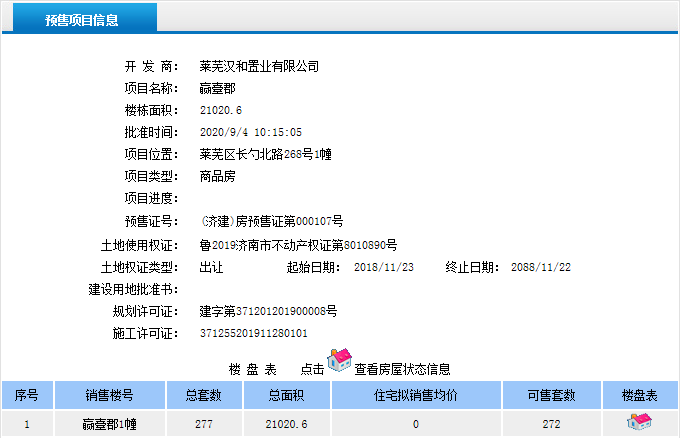  四宗土地挂牌出让，楼市热闹|莱芜楼市（8.31-9.6）销量一览(图3)