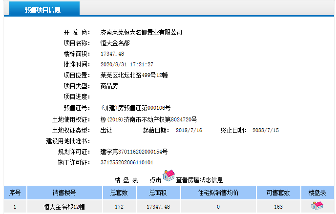  四宗土地挂牌出让，楼市热闹|莱芜楼市（8.31-9.6）销量一览(图4)