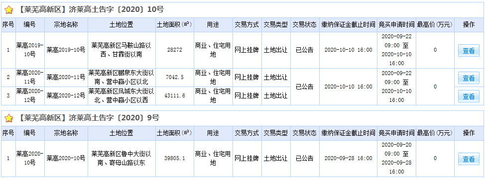  四宗土地挂牌出让，楼市热闹|莱芜楼市（8.31-9.6）销量一览(图5)