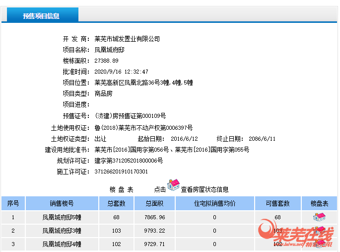 扑面而来一则消息！ 城发·凤凰城喜获3幢,4幢,5幢 预售证，共计158套洋房住宅入市！(图1)