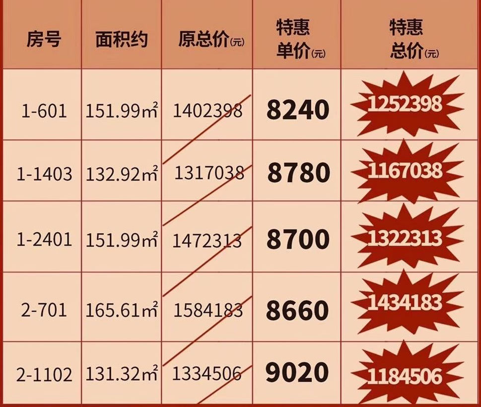 速看！热门楼盘特价房源及价格一览(图1)