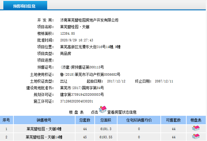 速看！碧桂园·天樾再获商品房预售证，共计88套房源入市！ (图1)