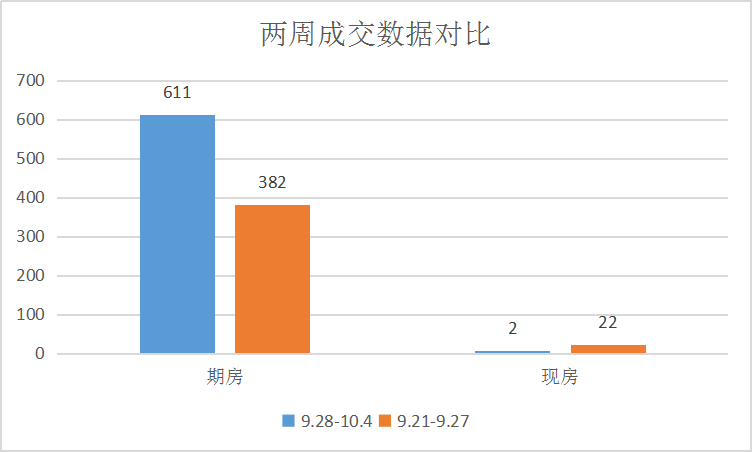 土地市场火热，销量大增共庆“双节”|莱芜楼市（9.28-10.4）销量一览(图1)