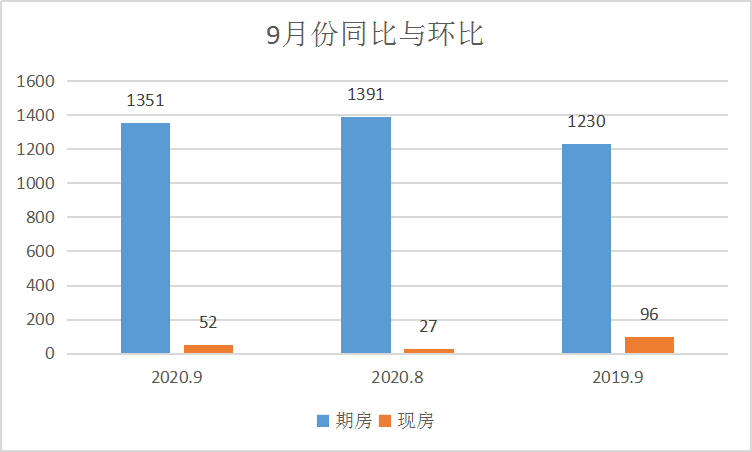 “金九”楼市销量平稳，土地市场继续热|莱芜楼市9月份销量一览(图1)