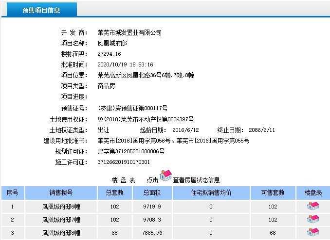 它来了！它来了~凤凰城6幢,7幢,8幢获得商品房预售证，共计158套房源入市！(图1)