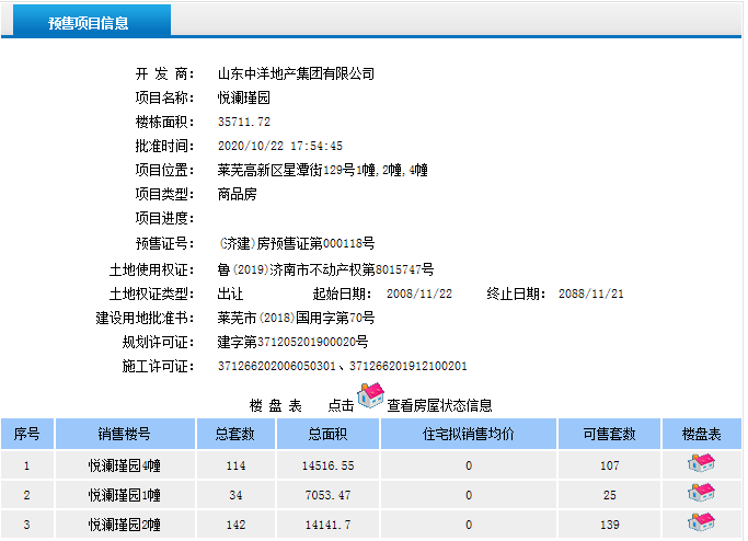 “证”程再启！恭喜中洋·悦澜府1#、2#、4#楼获得商品房预售证！(图1)