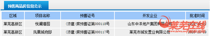 “银十”之战持续发力，成交稳定|莱芜楼市（10.19-10.25）销量一览(图3)