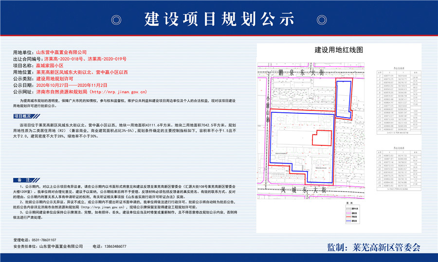 莱芜高新区新增项目曝光！项目名称为嬴城家园！(图1)