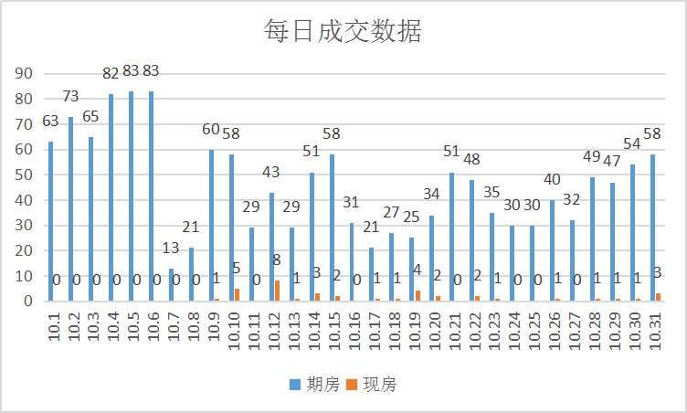 网签备案、土拍成交双双上涨|莱芜楼市10月份销量一览(图4)