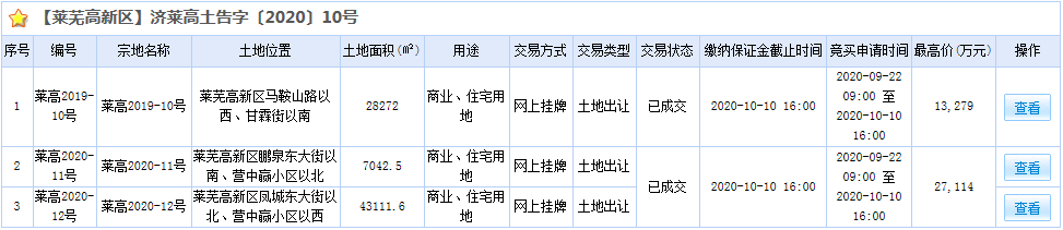 网签备案、土拍成交双双上涨|莱芜楼市10月份销量一览(图5)