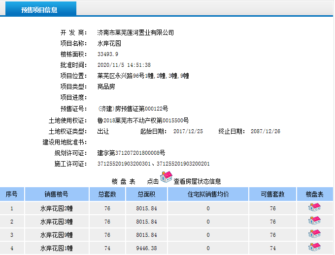 买房必看！水岸花园获得商品房预售证啦，共计328套房源入市！(图1)