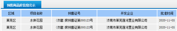 各楼盘推出新活动，备战双十一|莱芜楼市（11.2-11.8）销量一览(图3)
