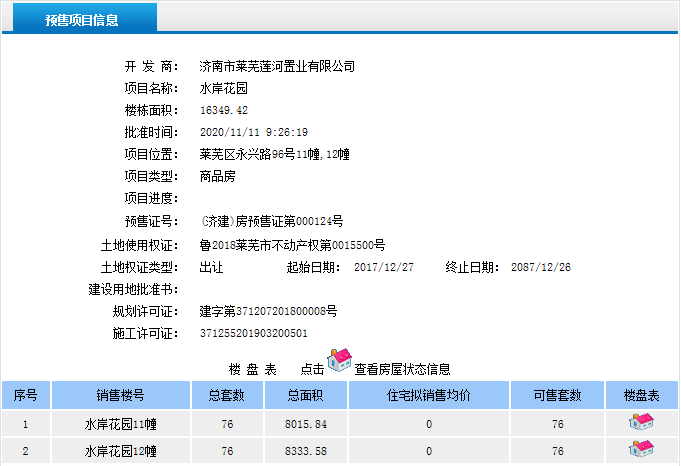 水岸花园再获商品房预售证！共计220套房源入市(图1)