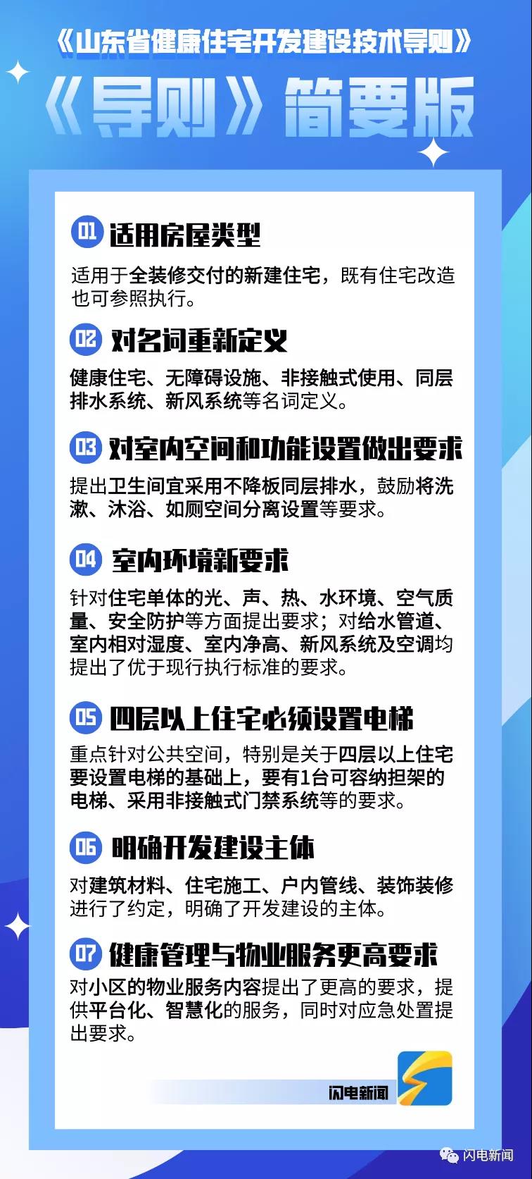 山东：四层以上住宅必须设置电梯！(图1)