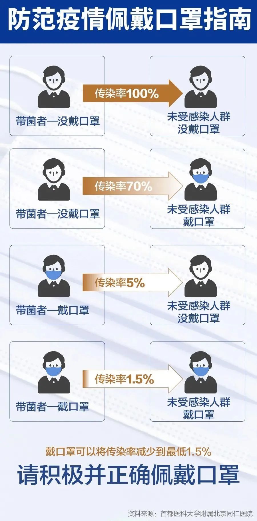 中国铁建·嬴兴园|春节将至，请收好这份冬季个人防疫知识攻略(图4)