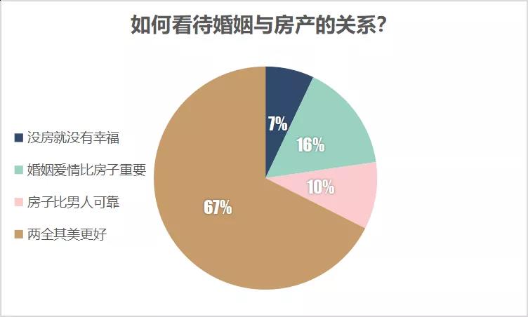 【买房她势力】看看莱芜女神在买房中的态度究竟如何？(图6)
