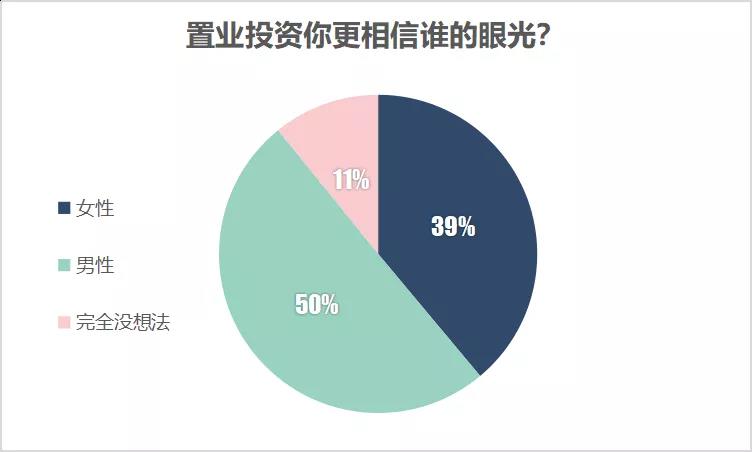 【买房她势力】看看莱芜女神在买房中的态度究竟如何？(图7)