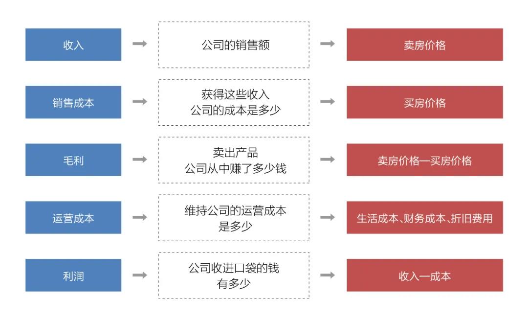 中国铁建·嬴兴园|读懂房子的资产属性，明白买房的重要性(图4)