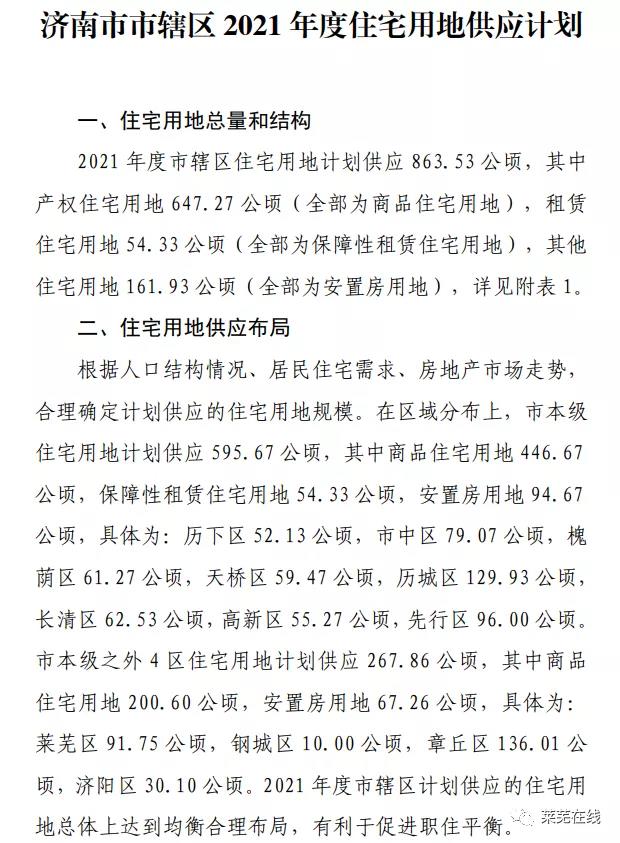 2021年莱芜区土拍来了！涉及西关、南北连河、吴花园、口镇地块(图1)