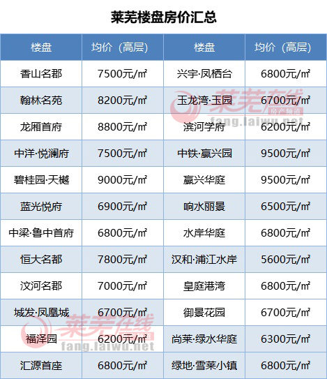 房产人的世界没有愚人节，有的只是Q2……(图2)