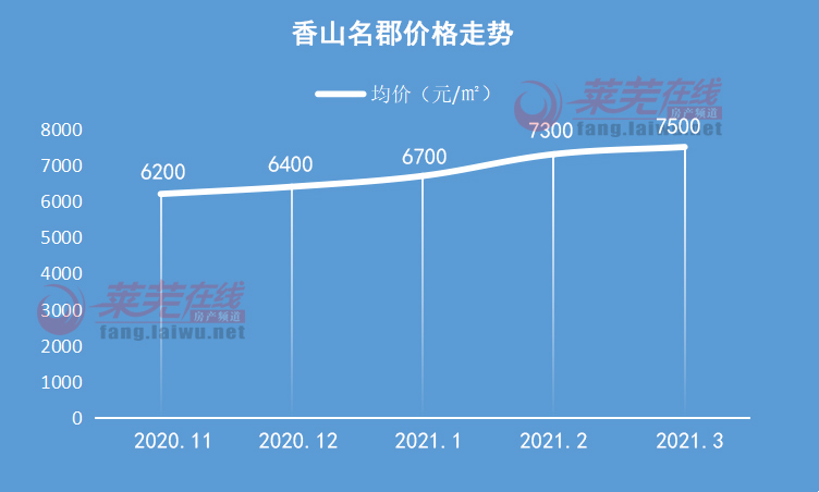 房产人的世界没有愚人节，有的只是Q2……(图3)