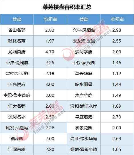 莱芜在线房产频道(图7)