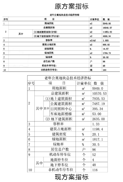 共96户，北埠社区老年公寓项目规划变更批前公示(图5)