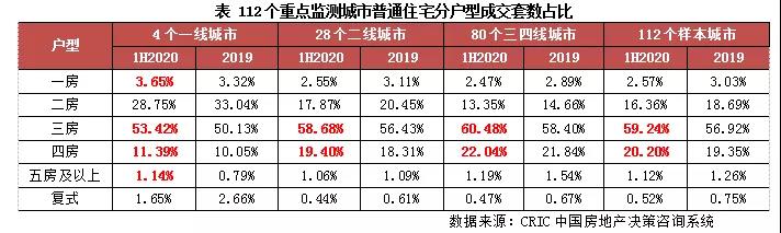 2021年，户型没有这些特点就卖不出去了？！(图1)