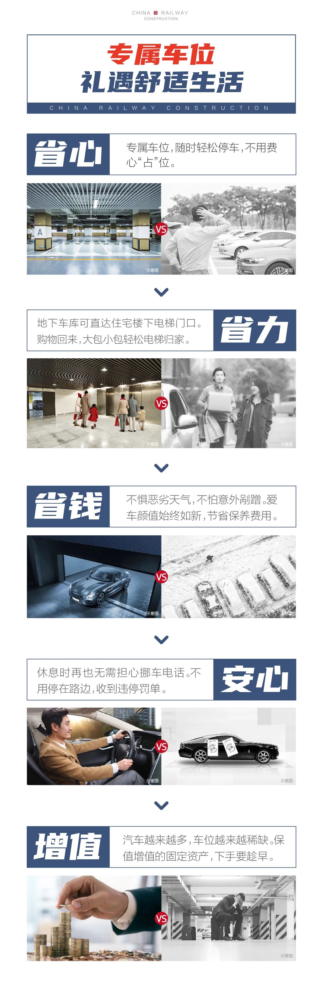 中国铁建·嬴兴园|有车位&无车位的对比，是两种不同质量的生活(图4)