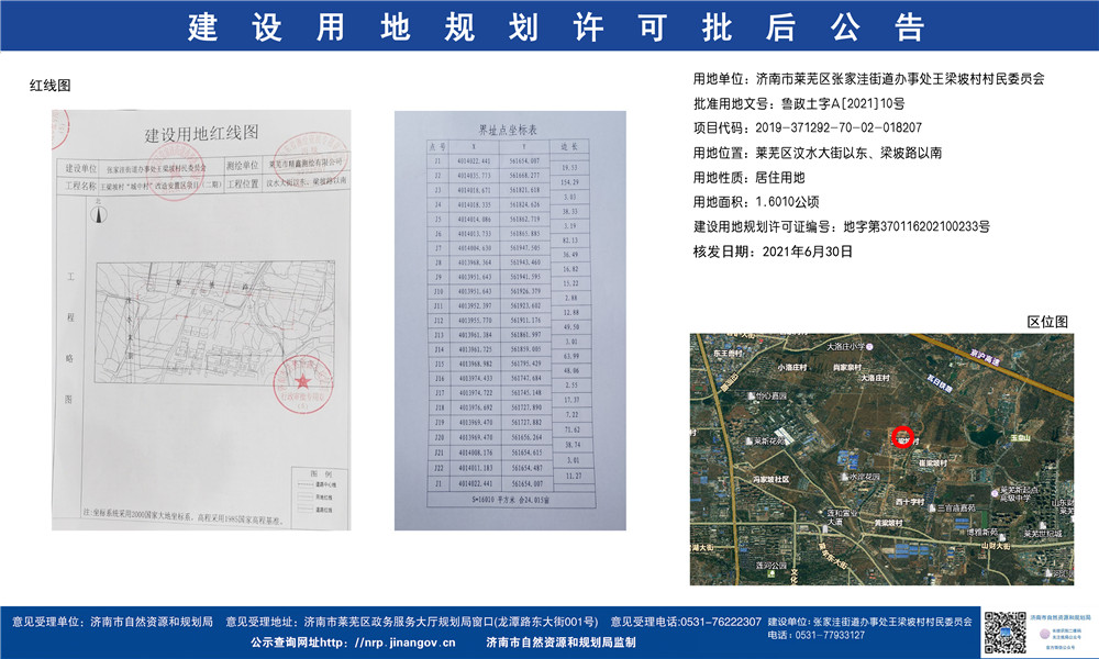 王梁坡村“城中村”改造安置区项目（二期）规划公示(图1)