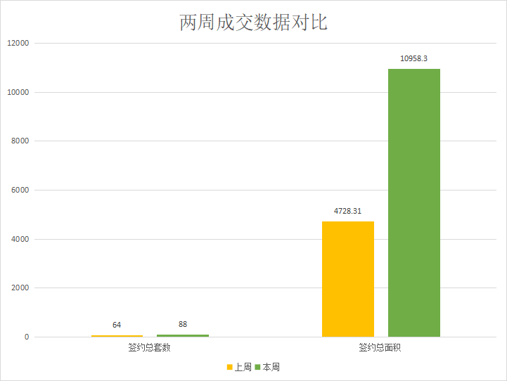 返乡置业正当时，成交上涨|莱芜楼市（1.10-1.16）销量一览(图1)