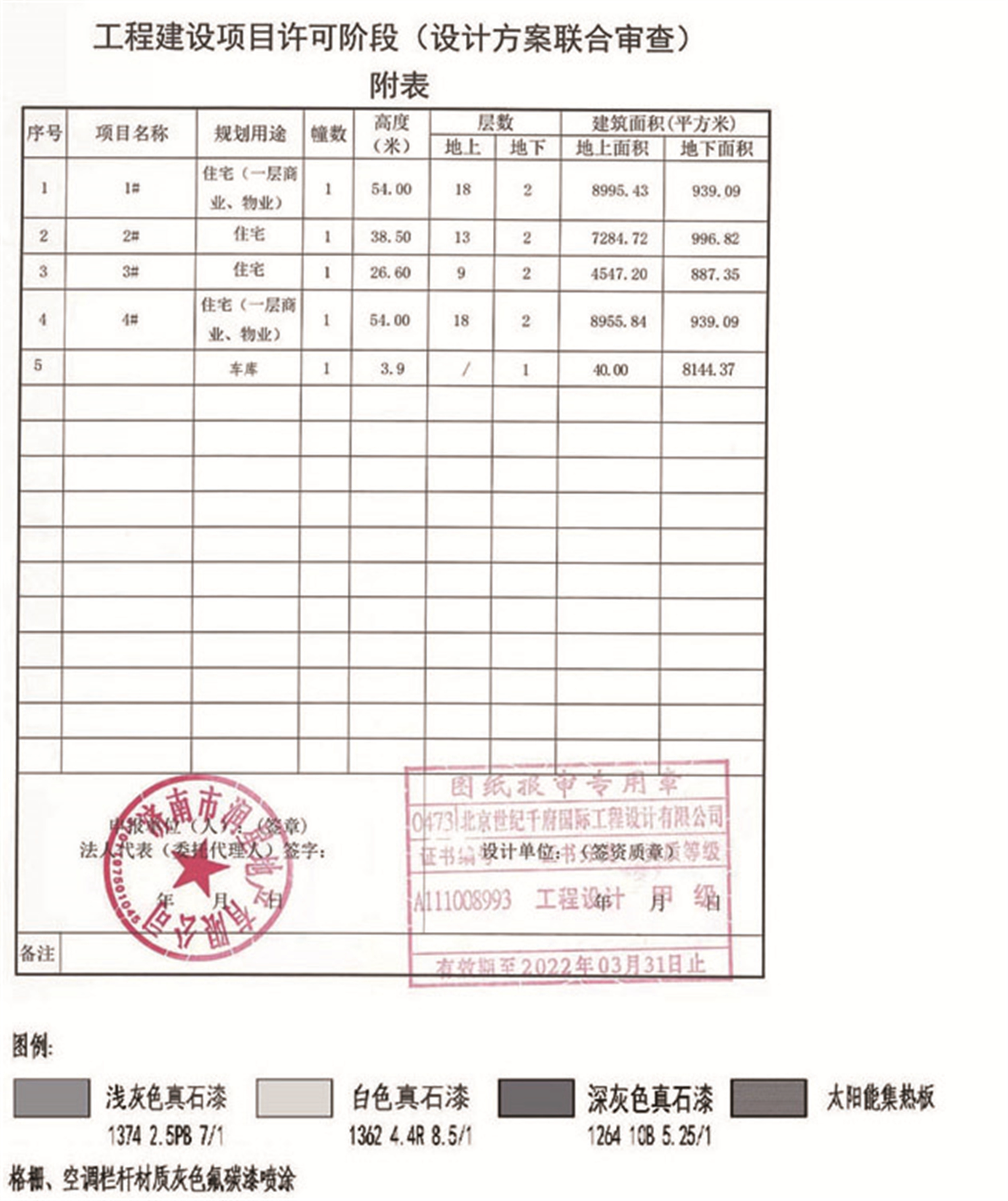 4栋住宅楼共224户！桃源里玺园项目建设工程规划许可批前公示下发(图6)